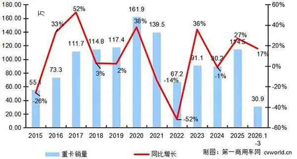 年度走势图